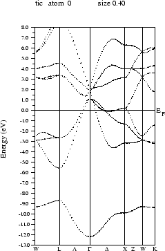 \begin{figure}\begin{center}
\leavevmode
\rotatebox{0}{\epsfig{figure=figs/tic/bands, height=8cm}}
\end{center}\end{figure}