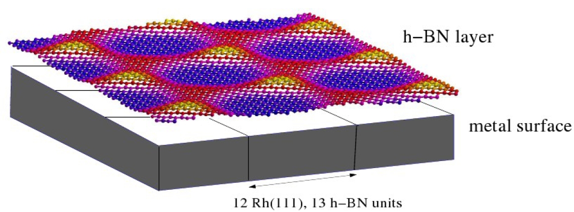 3D plot of an STM image